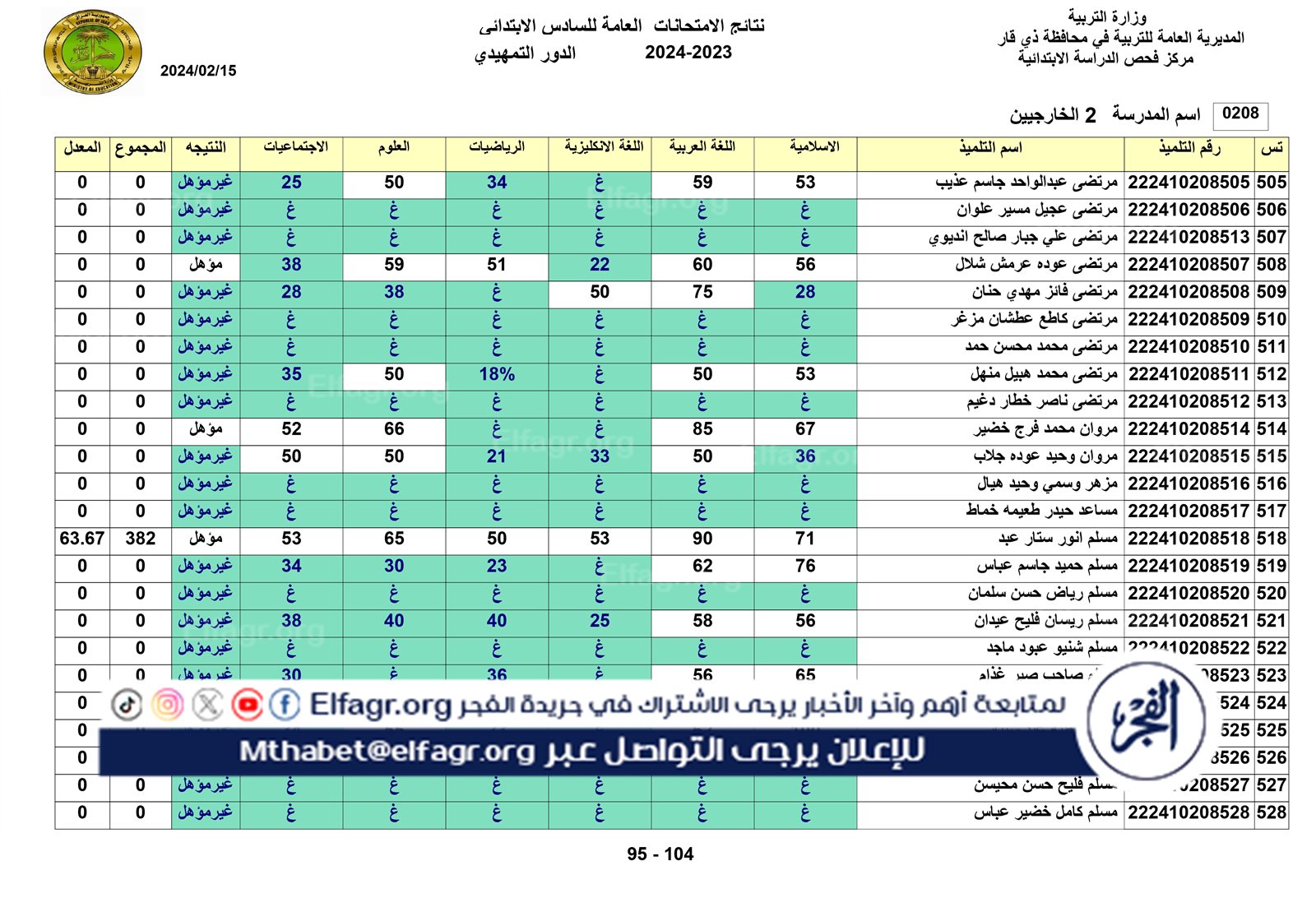 نتائج الخارجي التمهيدي الكل_page-0095