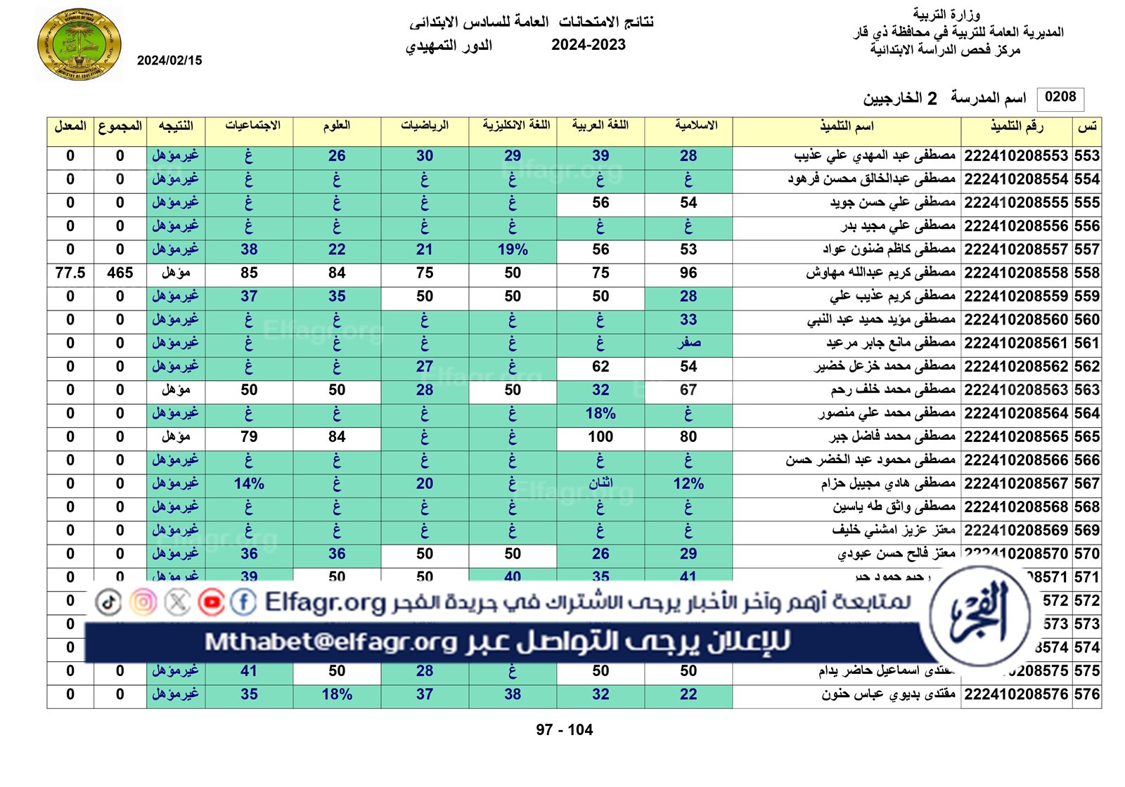 نتائج الخارجي التمهيدي الكل_page-0097