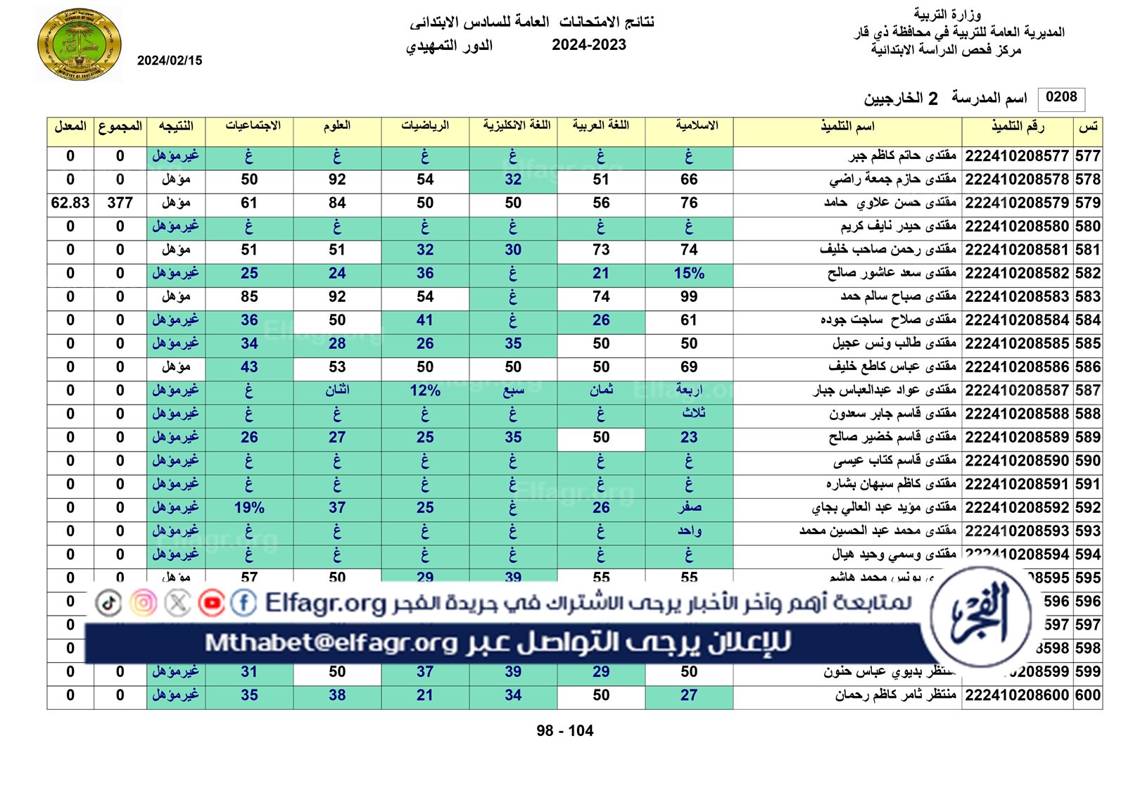 نتائج الخارجي التمهيدي الكل_page-0098