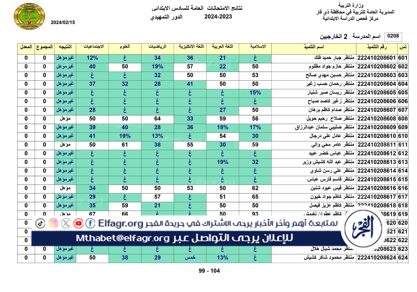 نتائج الخارجي التمهيدي الكل_page-0099