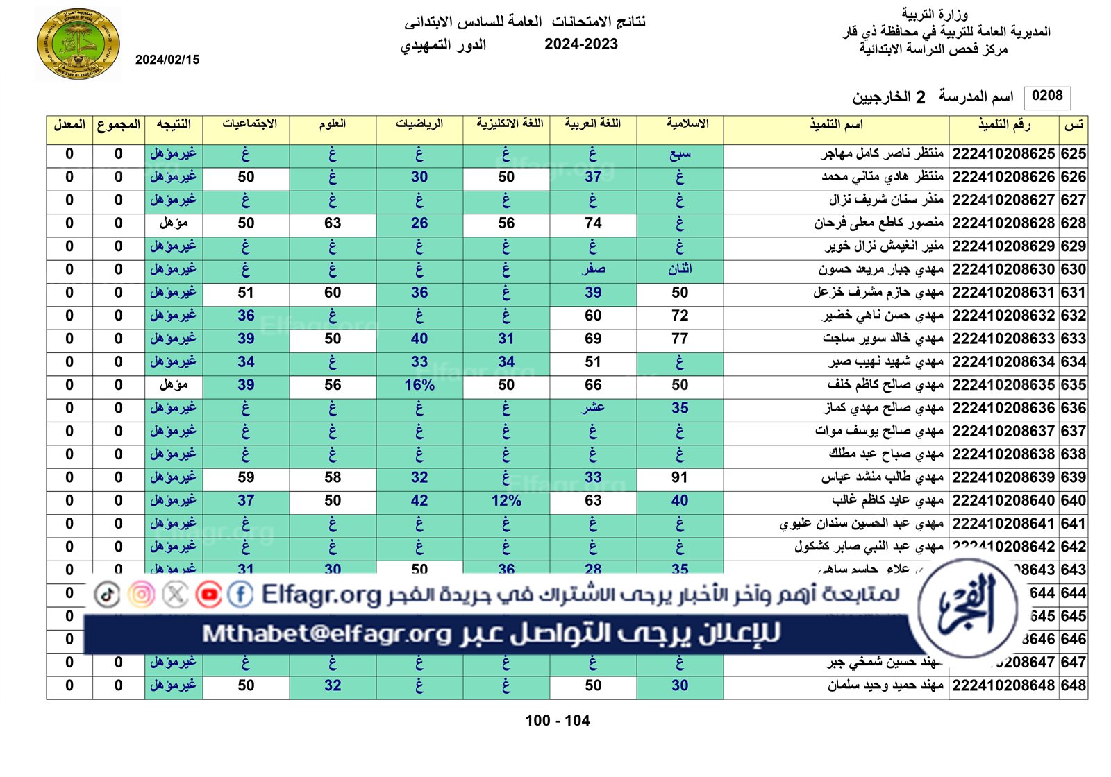 نتائج الخارجي التمهيدي الكل_page-0100