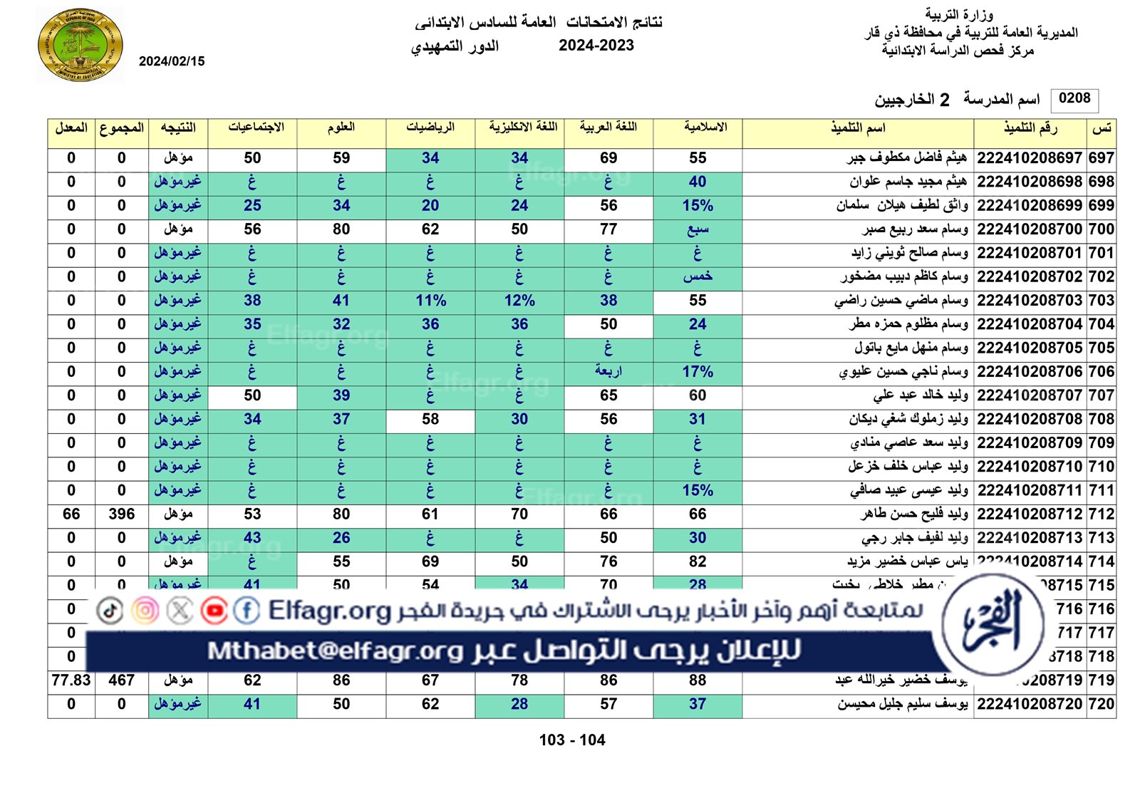 نتائج الخارجي التمهيدي الكل_page-0103