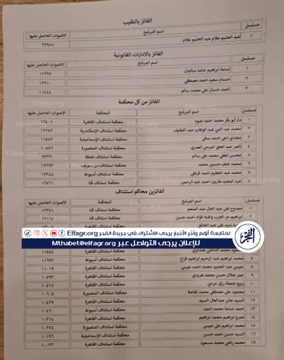 نتيجة انتخابات نقابة المحامين رسميا