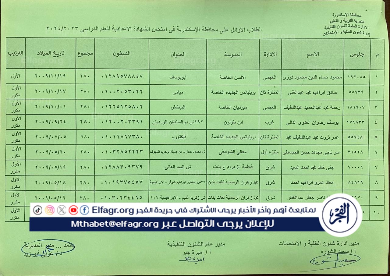 أوائل الشهادة الإعدادية الترم الثاني محافظة الإسكندرية 2024 (1)