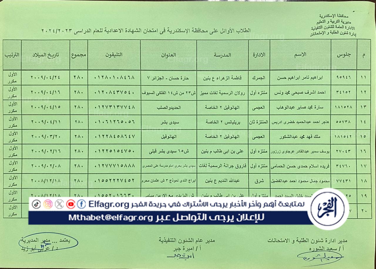 أوائل الشهادة الإعدادية الترم الثاني محافظة الإسكندرية 2024 (2)
