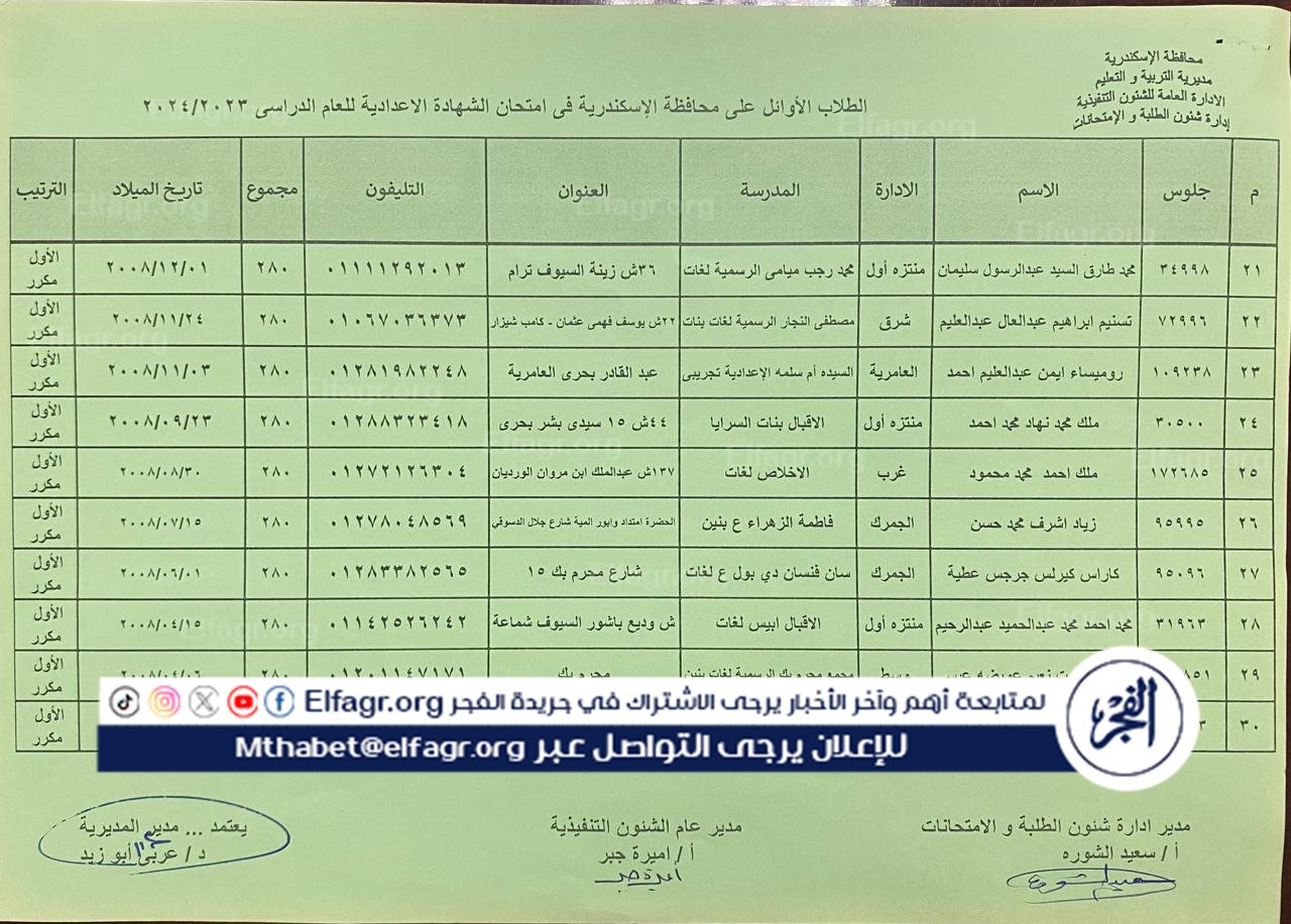 أوائل الشهادة الإعدادية الترم الثاني محافظة الإسكندرية 2024 (3)