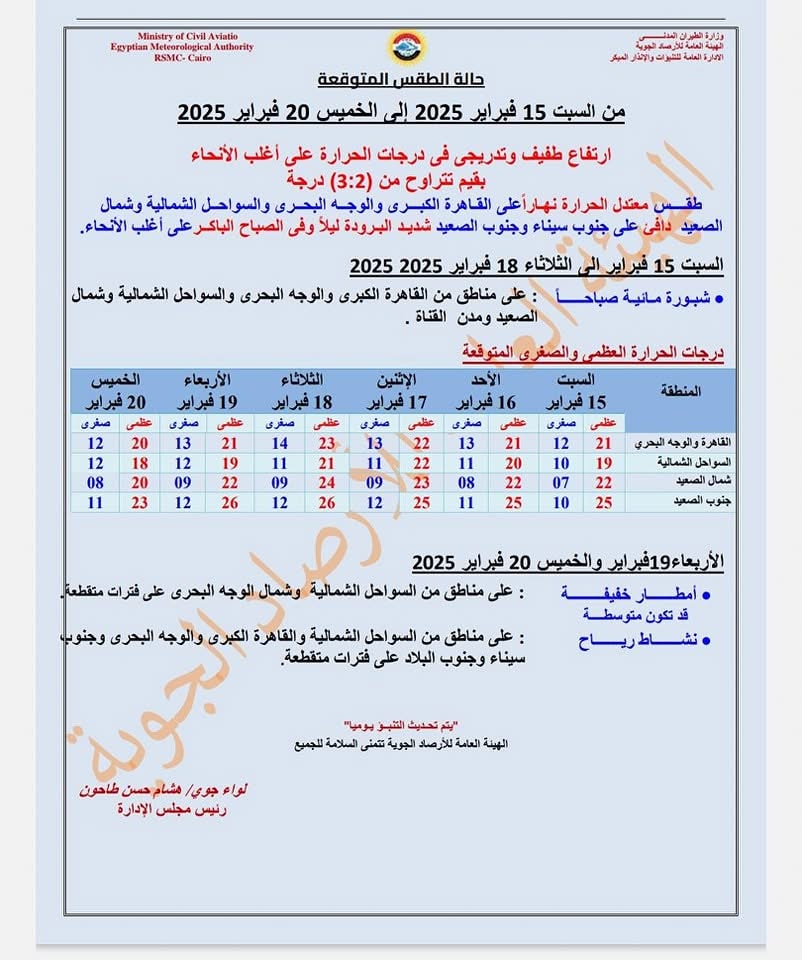 <strong>حالة الطقس غدا السبت 15 فبراير 2025</strong>