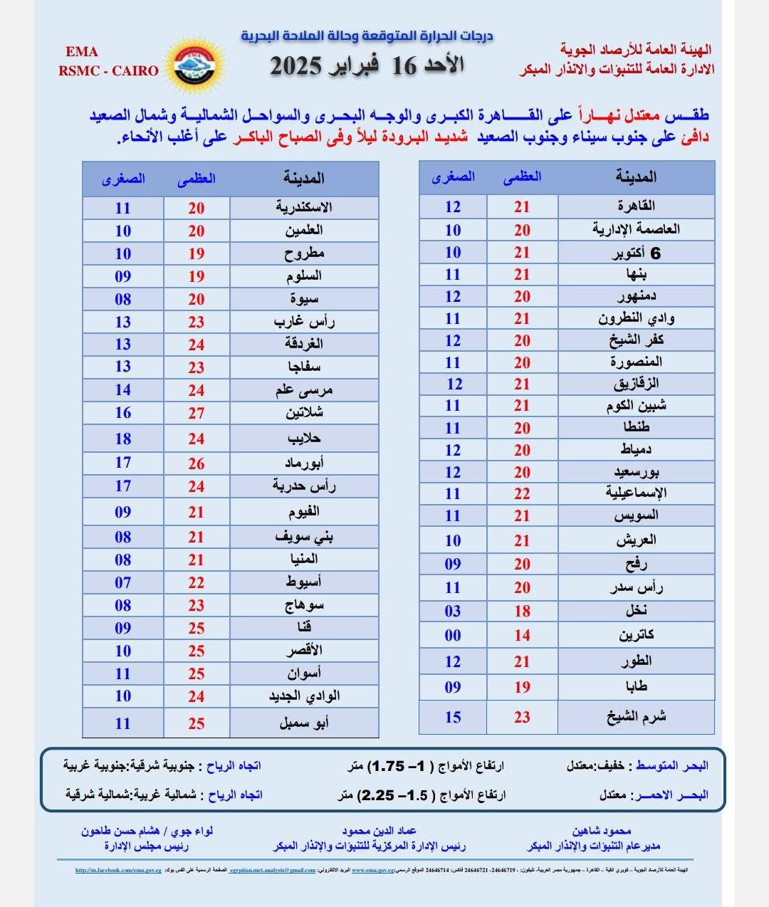 <strong>حالة الطقس غدا الأحد 16 فبراير 2025</strong>