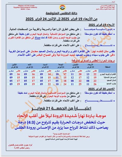 <strong>حالة الطقس المتوقعة غدا الأربعاء 19 فبراير</strong> 