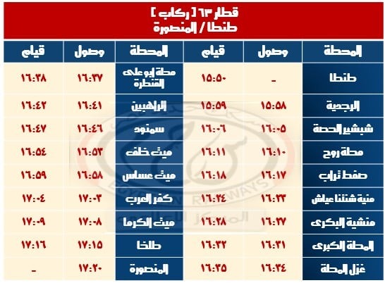 <strong>مواعيد قطارات السكة الحديد خلال شهر رمضان 2025 رسميا</strong>