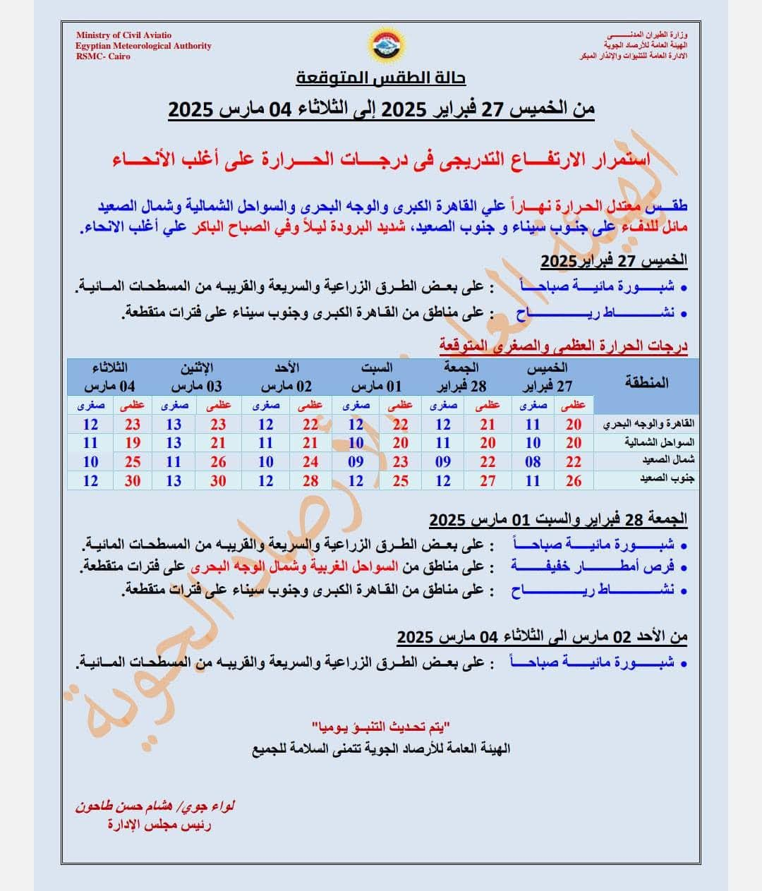 الأرصاد.. طقس معتدل نهارًا وشديد البرودة ليلًا في أول أيام رمضان