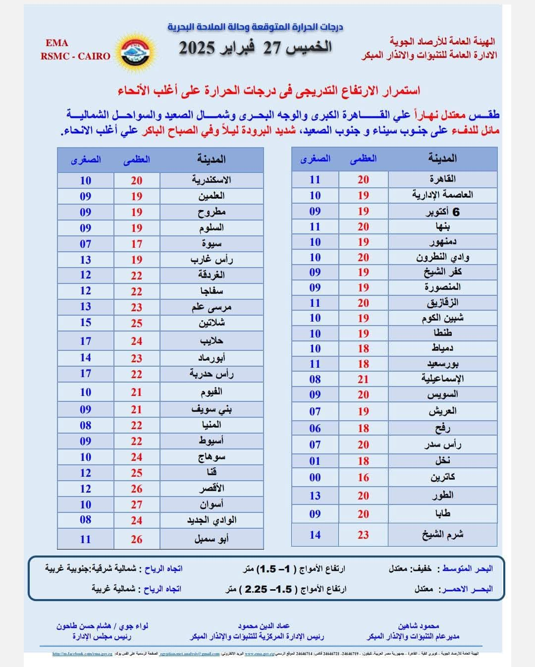 الأرصاد.. طقس معتدل نهارًا وشديد البرودة ليلًا في أول أيام رمضان