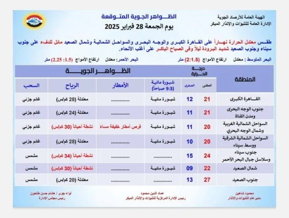 <strong>حالة الطقس غدا الجمعة 28 فبراير 2025</strong>