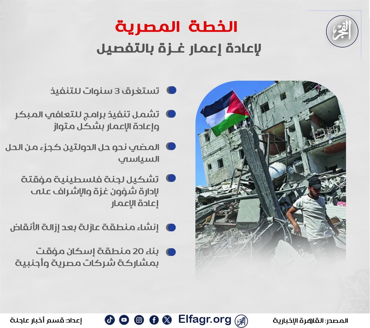 الخطة المصرية لإعمار غزة 