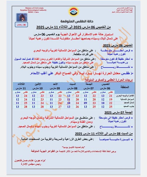 حالة الطقس المتوقعة