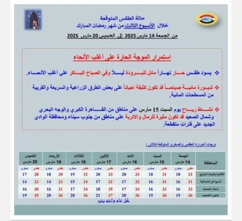 حالة الطقس خلال الأسبوع الثالث من رمضان