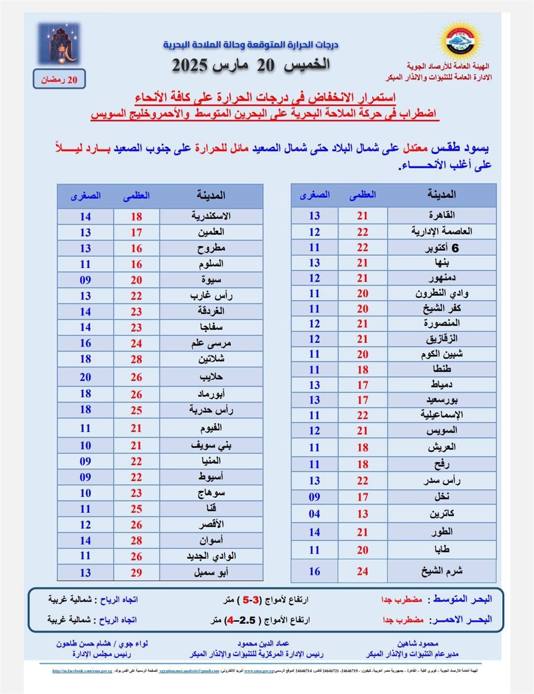  درجات الحرارة الخميس