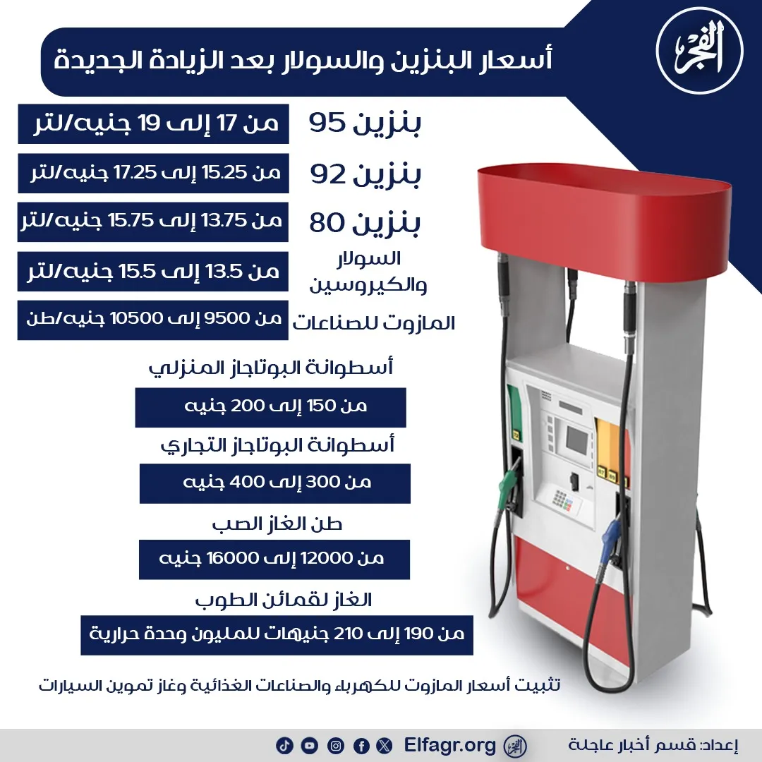 أسعار البنزين الجديدة