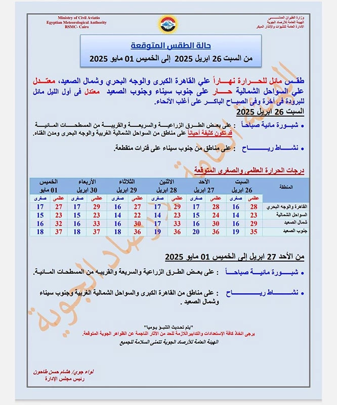 حالة الطقس اليوم السبت