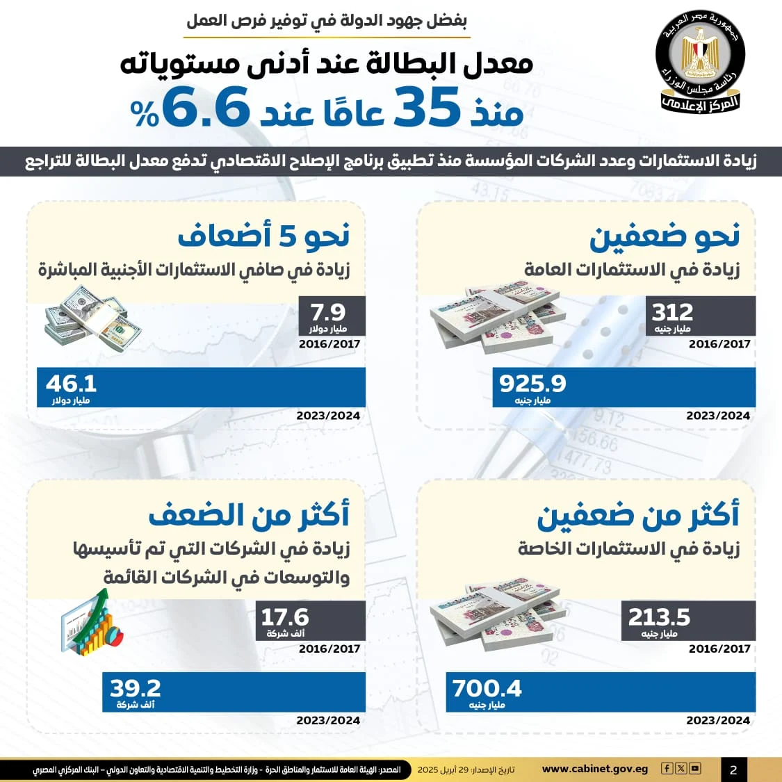 مركز المعلومات يبرز تأثير السياسات الحمائية على الاقتصاد العالمي.. جدل حول آثار التعريفات الجمركية