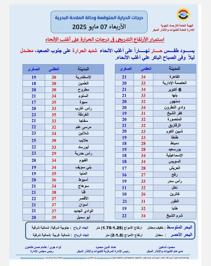 طقس اليوم الأربعاء