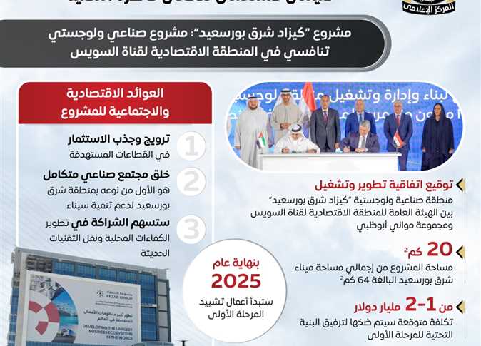 عاجل - الحكومة توضح اختصاصات هيئة قناة السويس والمنطقة الاقتصادية وتستعرض أبرز مشروعات الاستثمار الصناعي