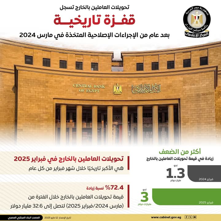 تحويلات المصريين بالخارج