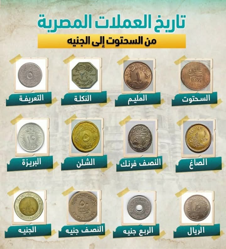 <strong>من السحتوت إلى الجنيه: رحلة تطور العملة المصرية عبر العصور</strong>