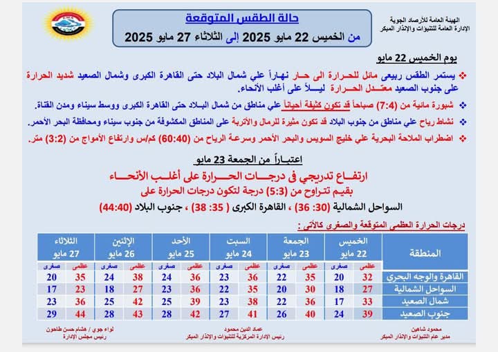 حالة الطقس اليوم 