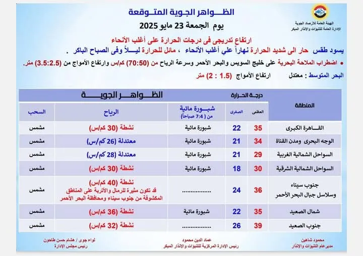 حالة الطقس اليوم&nbsp;