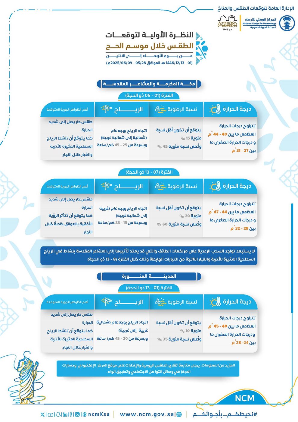 حالة الطقس خلال موسم الحج