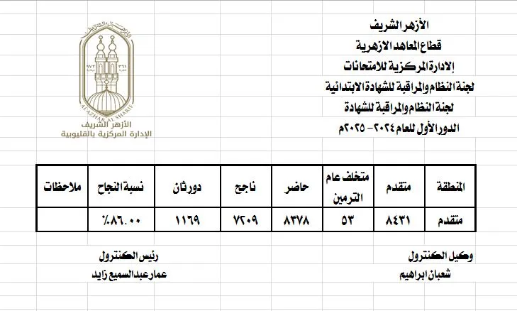 أوائل الشهادة الأزهرية بالقليوبية