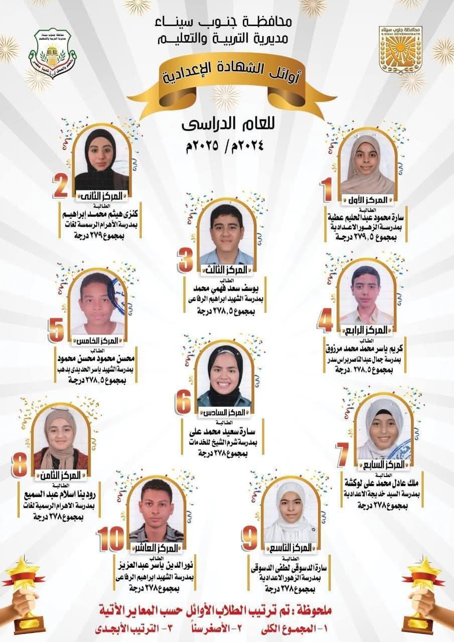 نتيجة الشهادة الاعدادية 2025