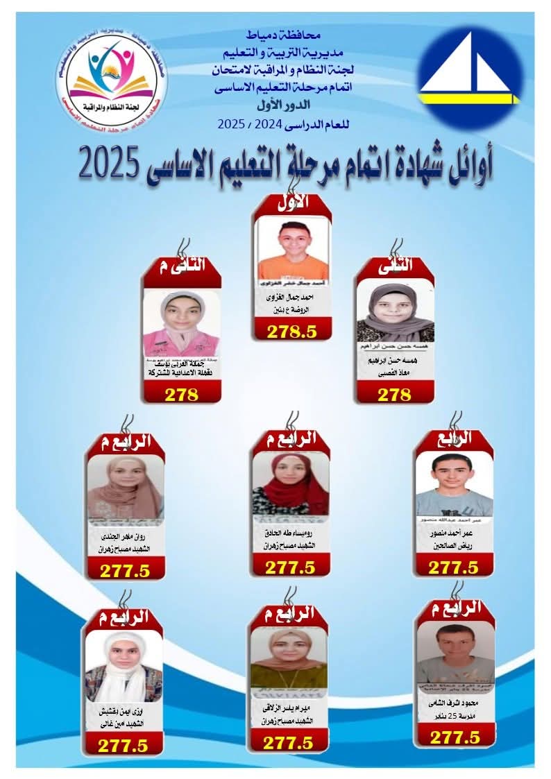 عاجل- محافظ دمياط يعلن نتيجة الشهادة الإعدادية ويهنئ الأوائل هاتفيًا.. نسبة النجاح 74.61%