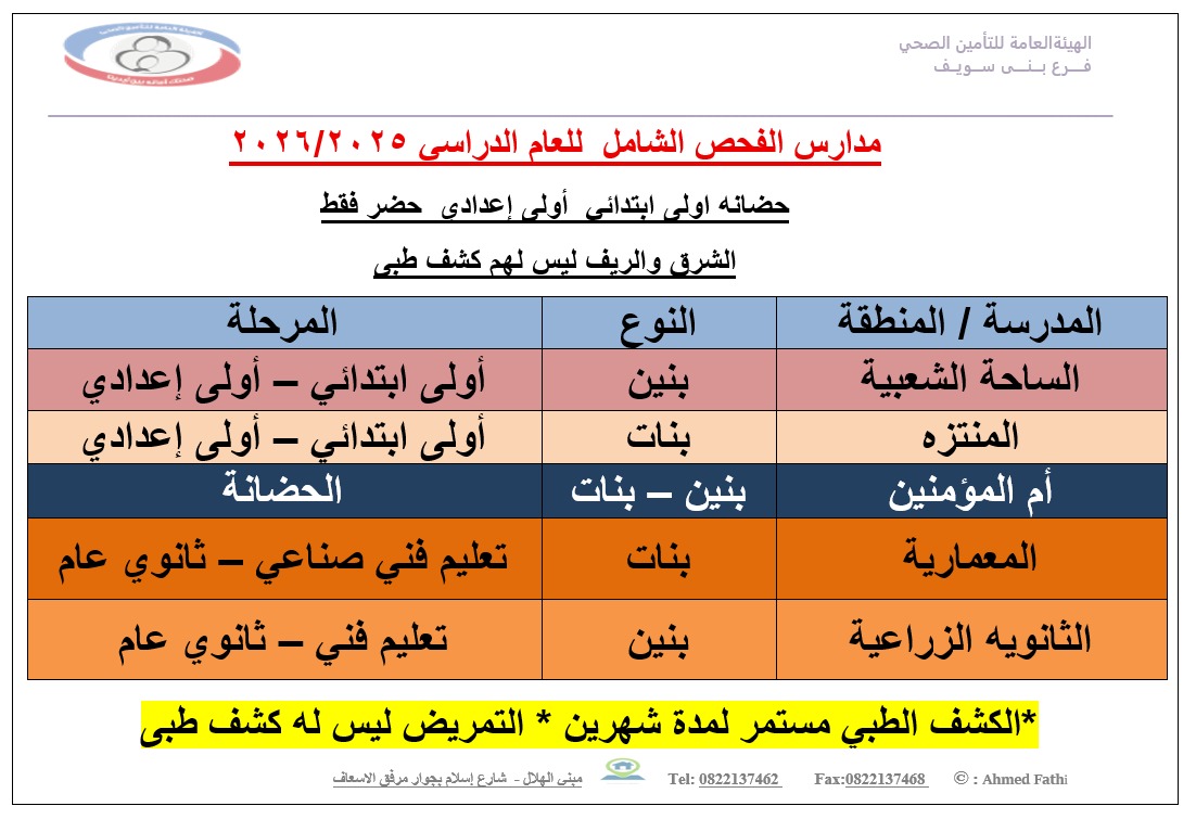 <strong>التأمين الصحي ببني سويف يُنفذ خطة محكمة لتنظيم الكشف الطبي للطلاب استعدادًا للعام الدراسي </strong>