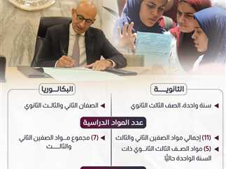 الفرق بين الثانوية العامة والبكالوريا المصرية