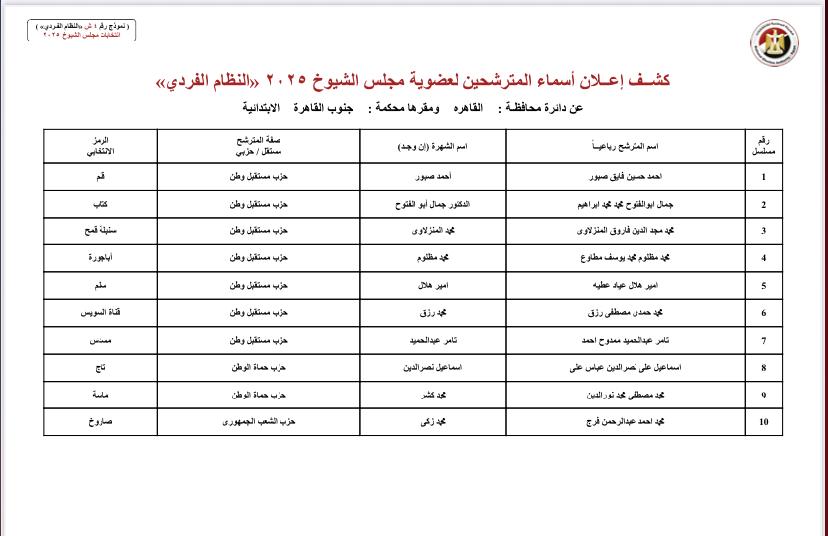 انتخابات مجلس الشيوخ 2025 