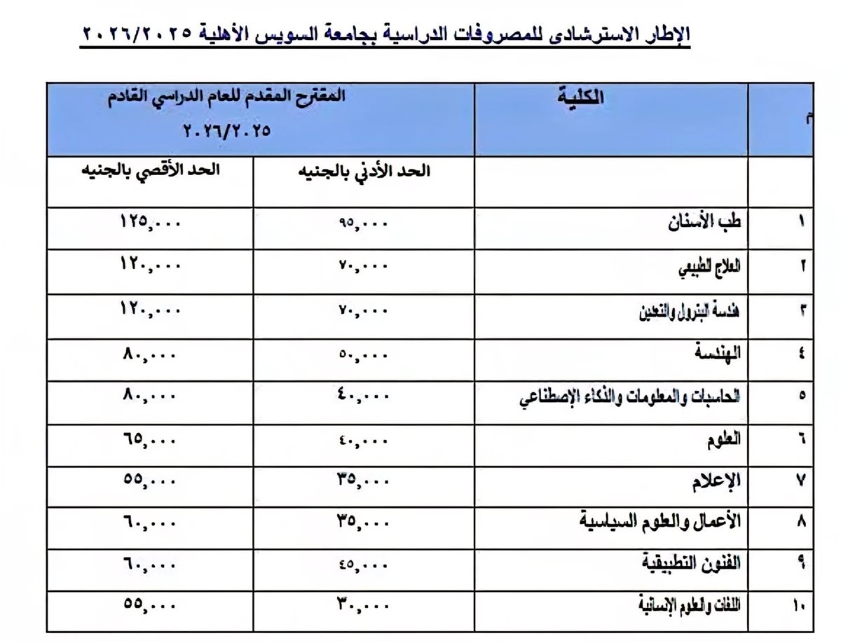 جامعة السويس الأهلية