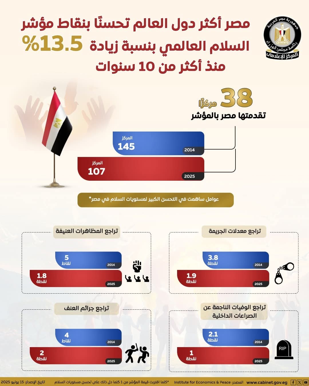 مؤشر السلام