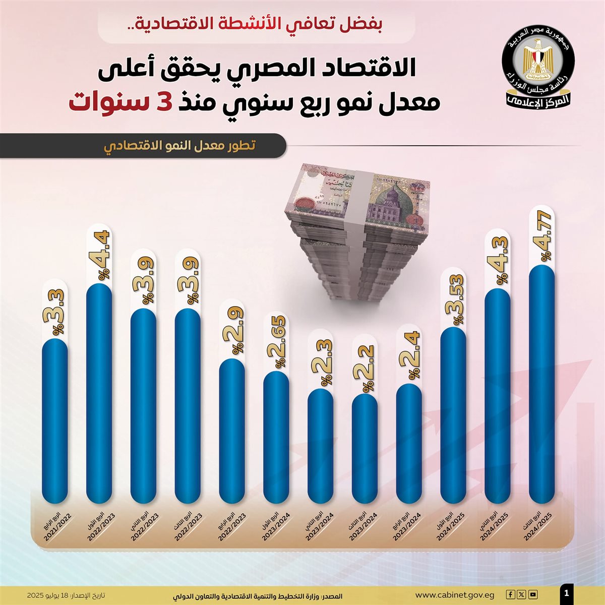 الاقتصاد المصري 