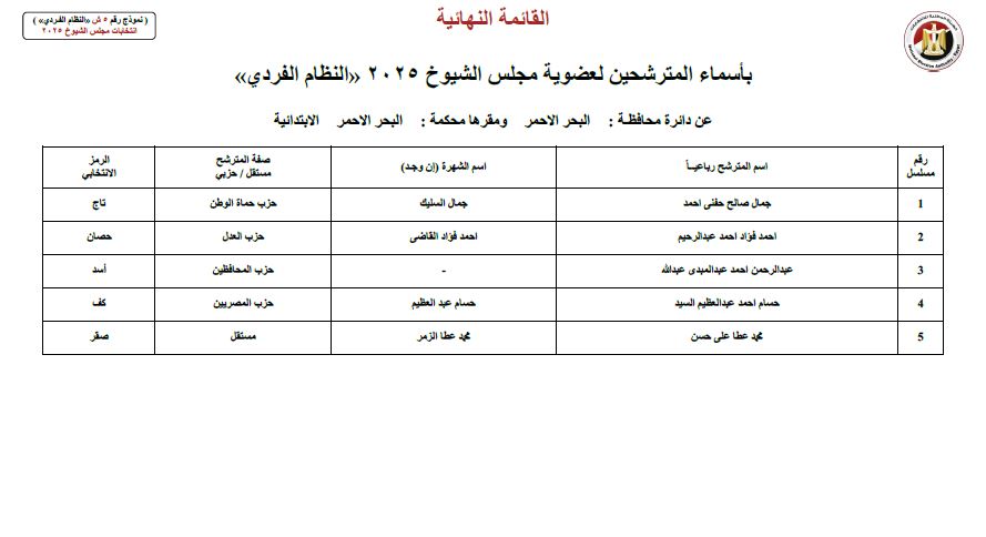 كشوف مرشحي البحر الأحمر لمجلس الشيوخ 2025