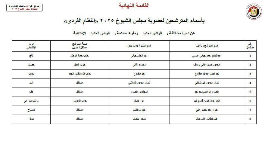 8 مرشحين يتنافسون على مقعد الوادي الجديد في انتخابات الشيوخ 2025