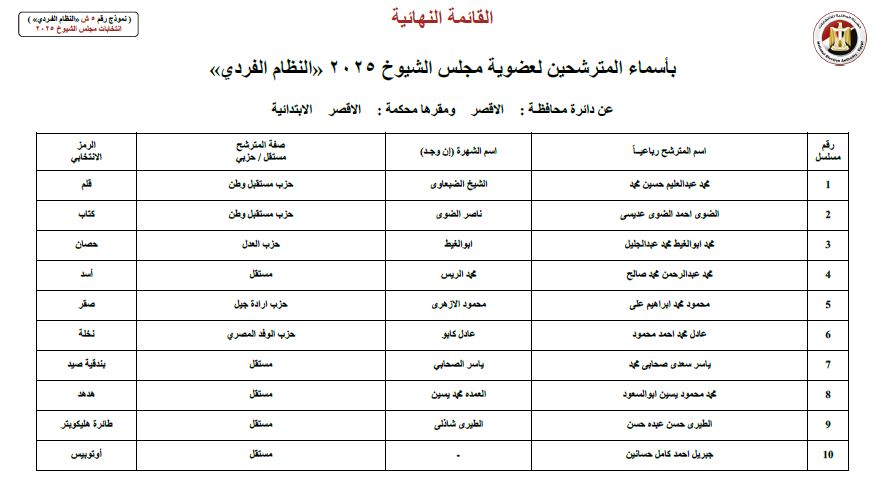 القائمة النهائية لمرشحي الشيوخ 2025 في الأقصر
