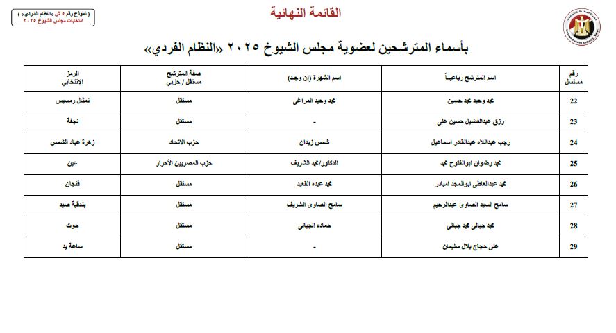 القائمة النهائية لمرشحي مجلس الشيوخ 2025 عن دائرة محافظة سوهاج