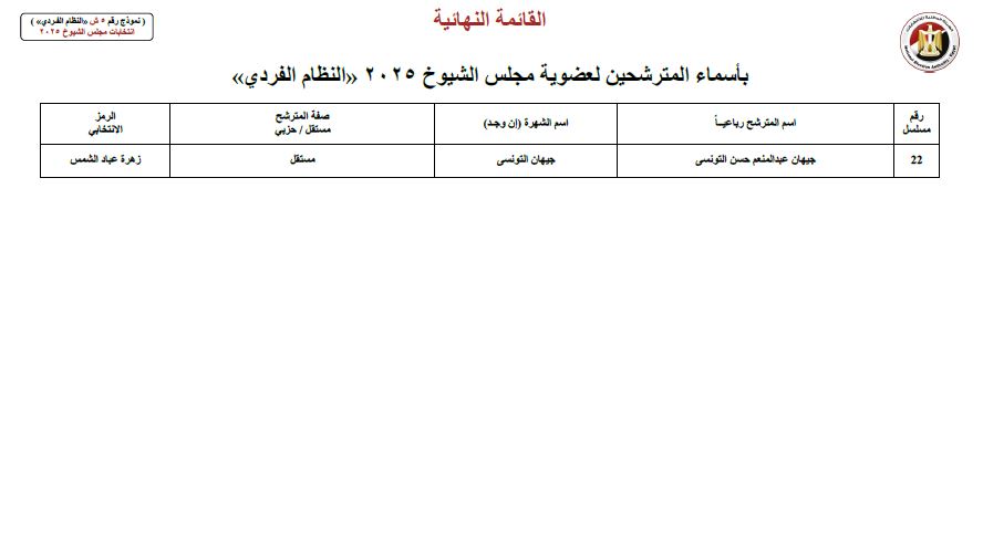  القائمة النهائية لـ22 مرشحًا في انتخابات مجلس الشيوخ 2025 عن دائرة محافظة أسيوط