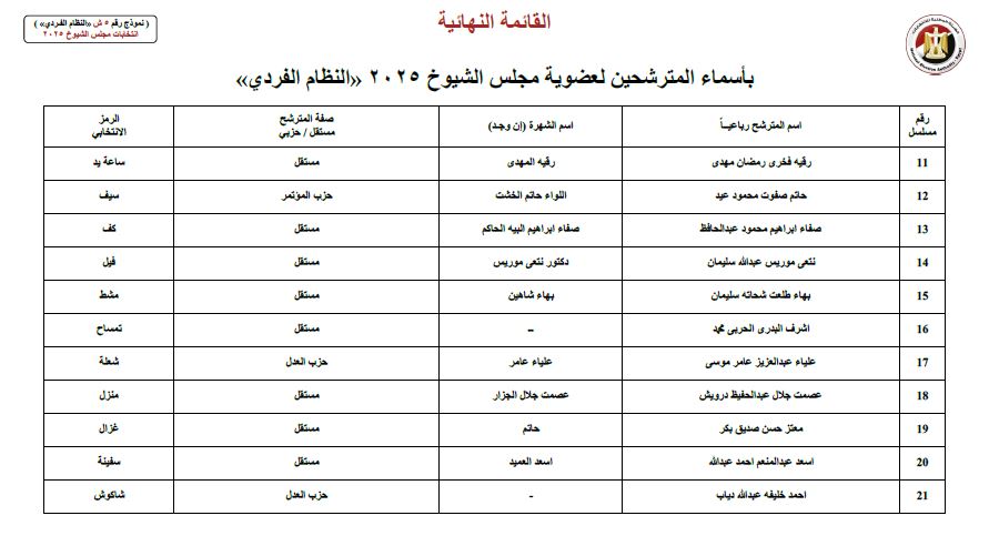  القائمة النهائية لـ22 مرشحًا في انتخابات مجلس الشيوخ 2025 عن دائرة محافظة أسيوط