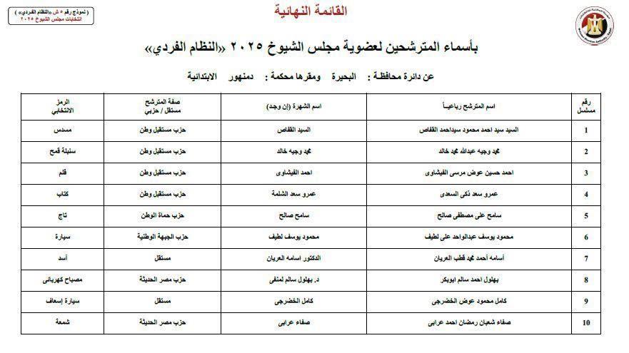 الكشوف النهائية لمرشحي مجلس الشيوخ 2025 في البحيرة