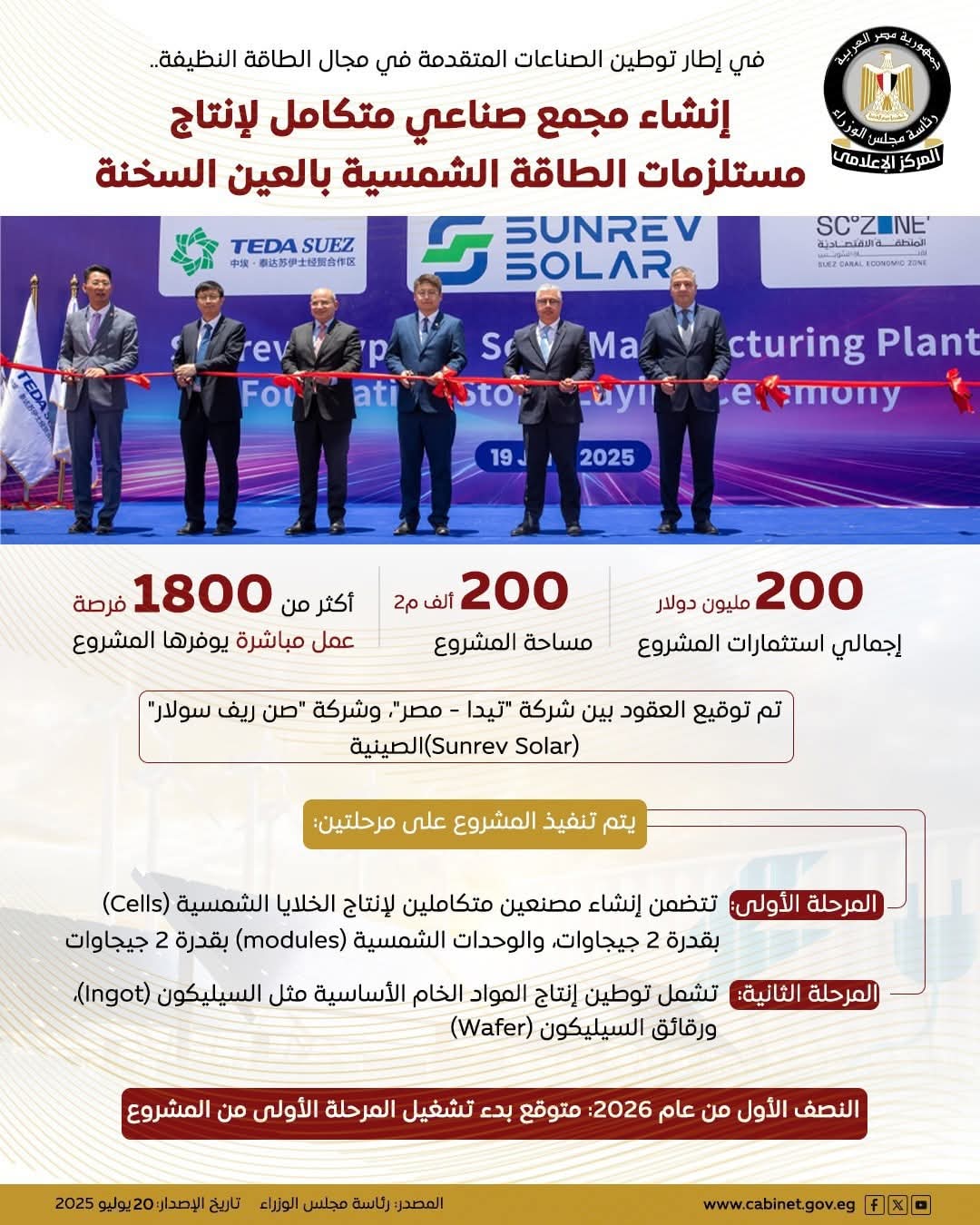 مستلزمات الطاقة الشمسية