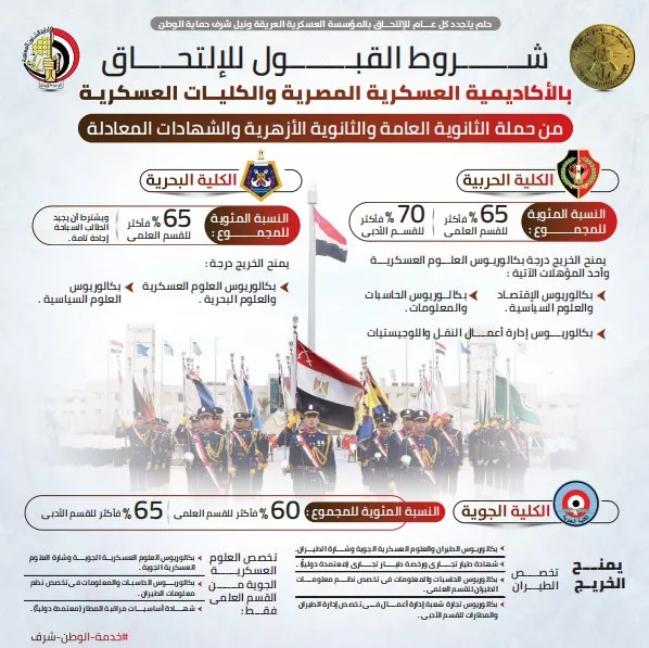 شروط الالتحاق بالكليات العسكرية