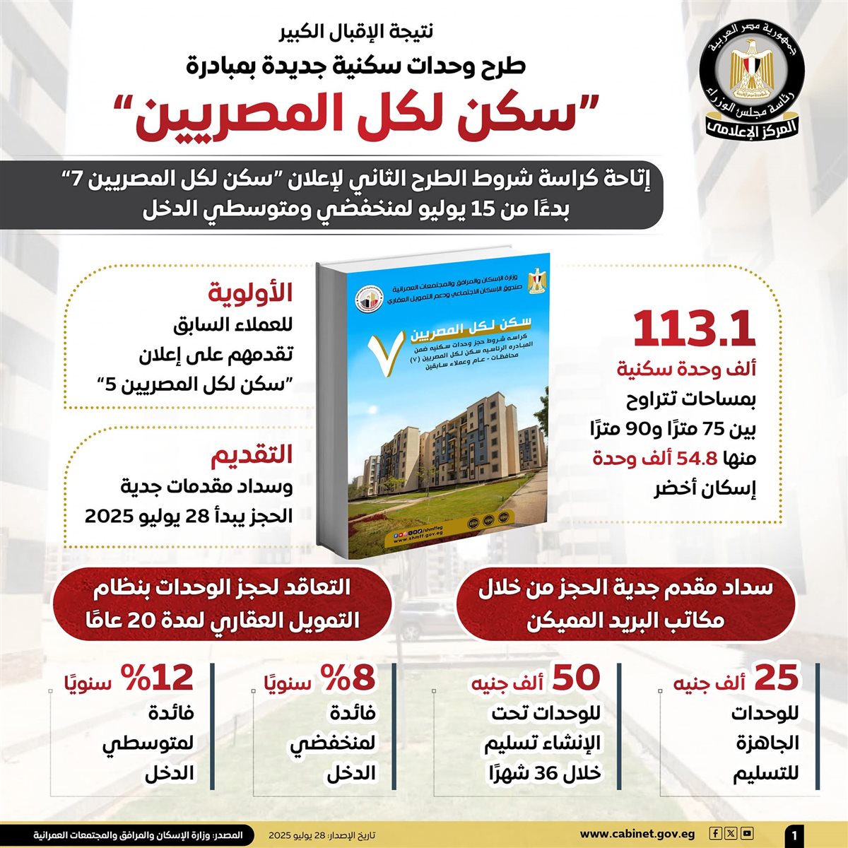 سكن لكل المصريين7